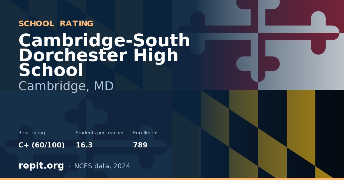 Cambridge-South Dorchester High School, Cambridge, MD — Repit school rating C+ (60/100)