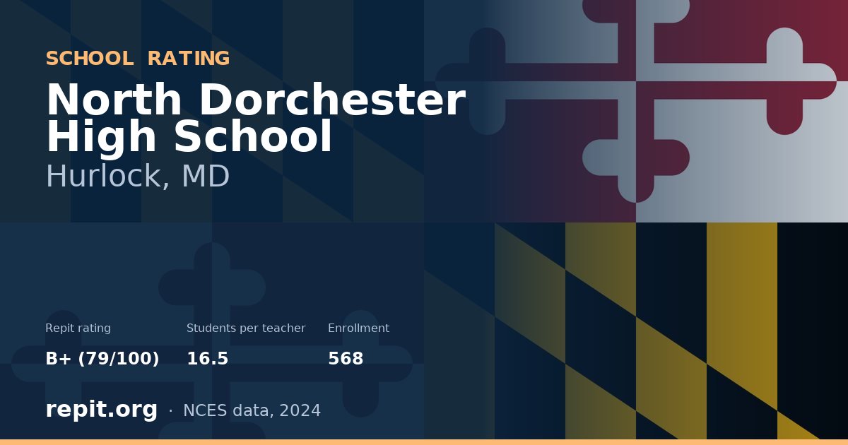 North Dorchester High School, Hurlock, MD — Repit school rating B+ (79/100)