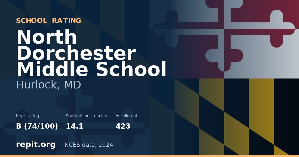 North Dorchester Middle School, Hurlock, MD — Repit school rating B (74/100)