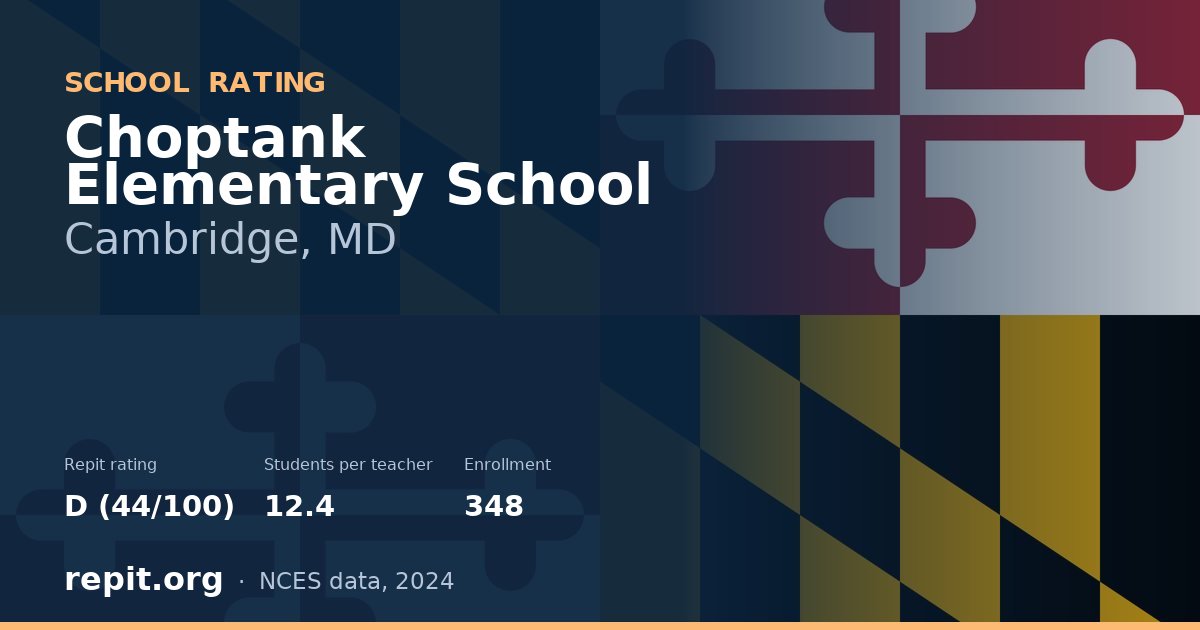 Choptank Elementary School, Cambridge, MD — Repit school rating D (44/100)