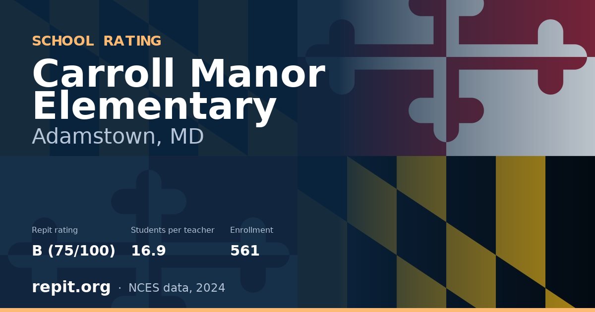 Carroll Manor Elementary, Adamstown, MD — Repit school rating B (75/100)
