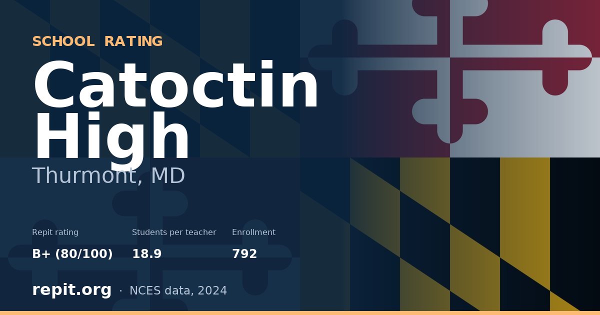 Catoctin High, Thurmont, MD — Repit school rating B+ (80/100)