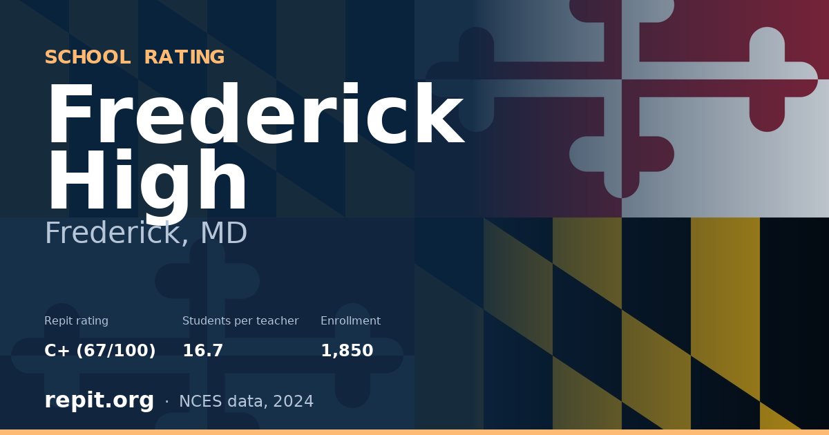 Frederick High, Frederick, MD — Repit school rating C+ (67/100)