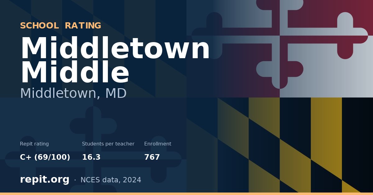 Middletown Middle, Middletown, MD — Repit school rating C+ (69/100)