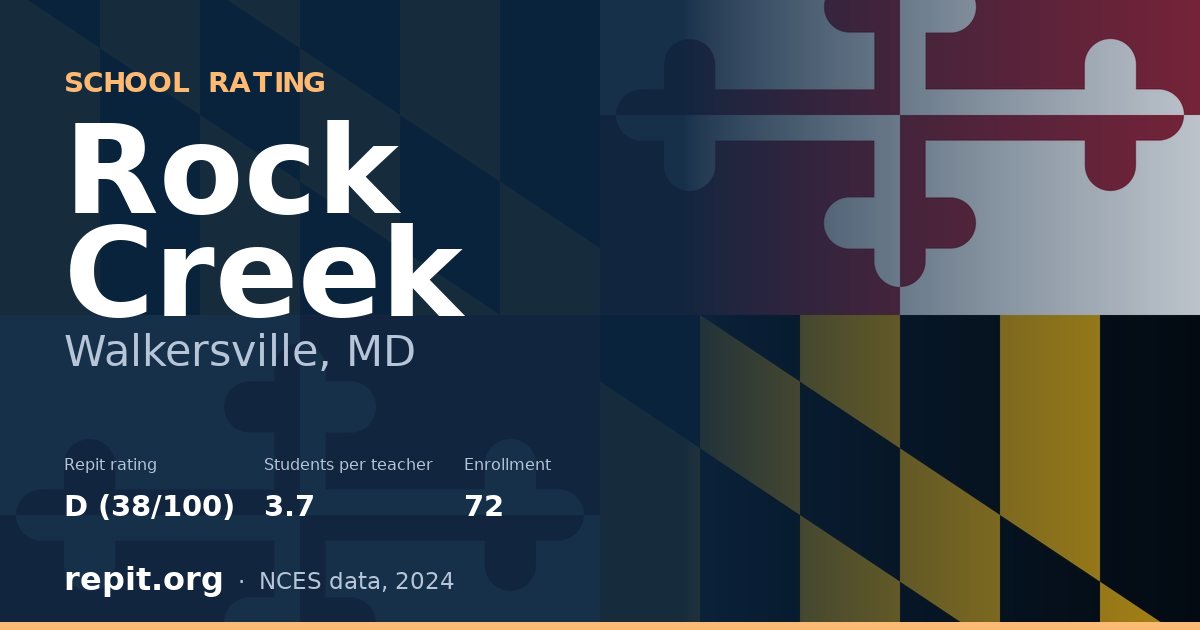 Rock Creek, Walkersville, MD — Repit school rating D (38/100)