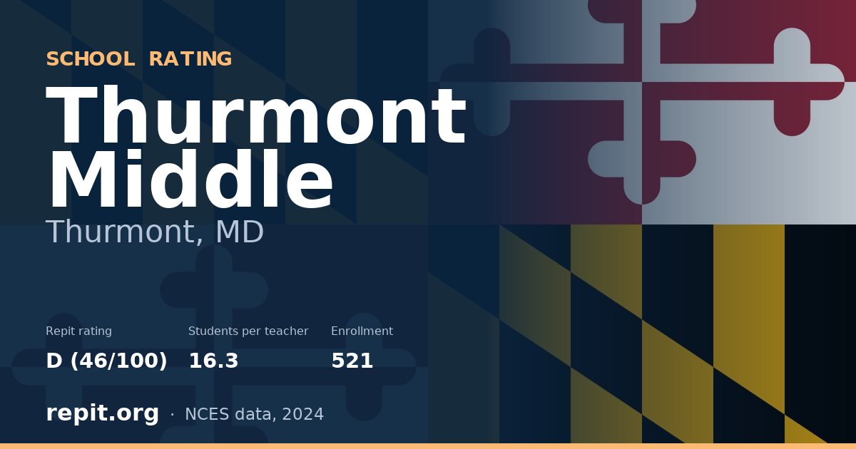 Thurmont Middle, Thurmont, MD — Repit school rating D (46/100)