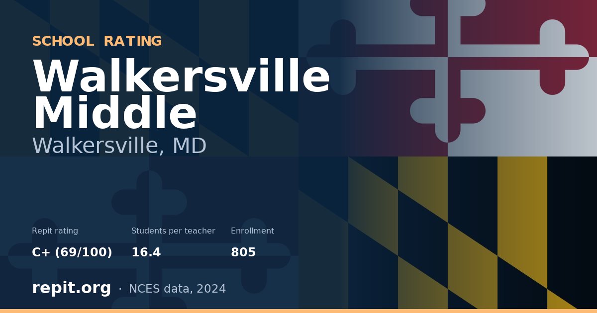Walkersville Middle, Walkersville, MD — Repit school rating C+ (69/100)