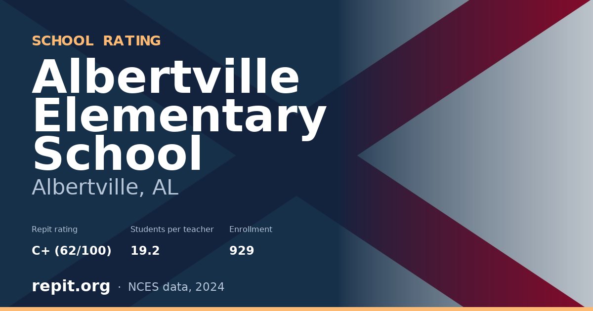 Albertville Elementary School, Albertville, AL — Repit school rating C+ (62/100)