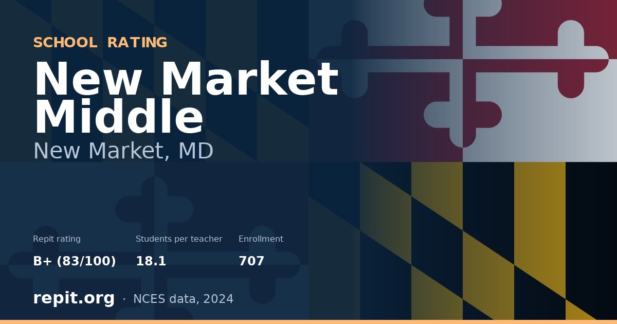 New Market Middle, New Market, MD — Repit school rating B+ (83/100)
