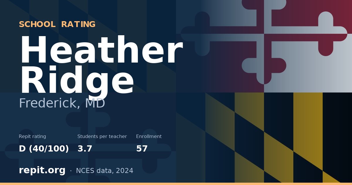 Heather Ridge, Frederick, MD — Repit school rating D (40/100)