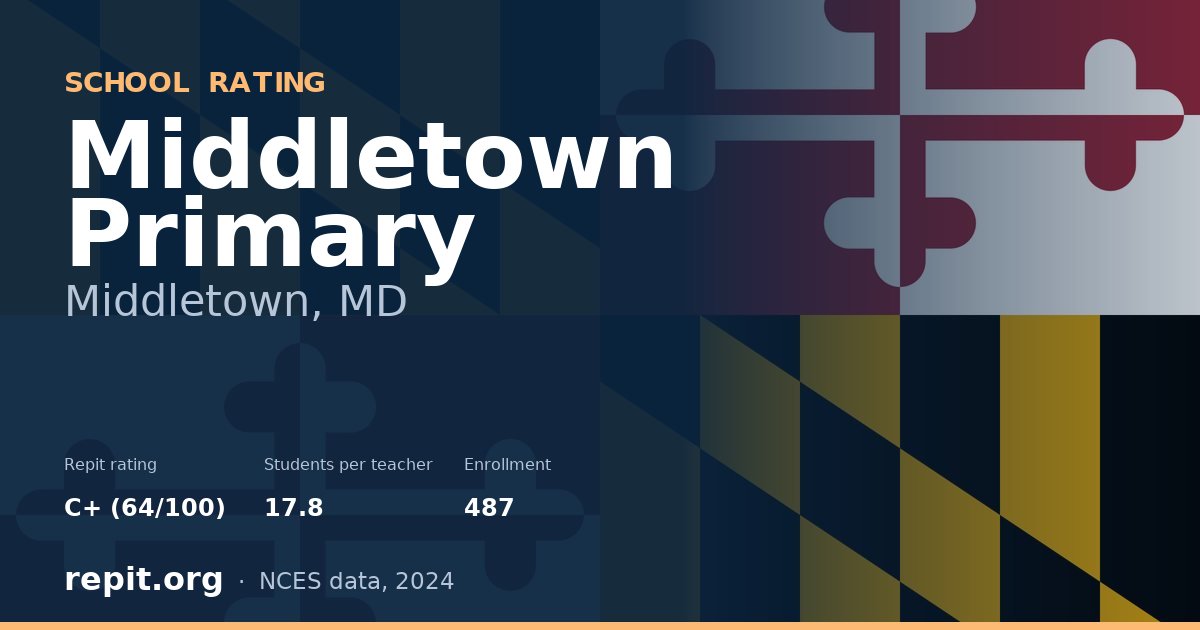 Middletown Primary, Middletown, MD — Repit school rating C+ (64/100)