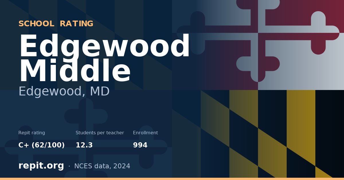 Edgewood Middle, Edgewood, MD — Repit school rating C+ (62/100)