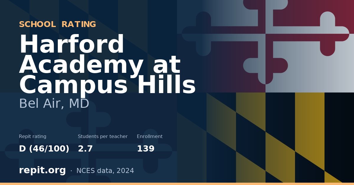 Harford Academy at Campus Hills, Bel Air, MD — Repit school rating D (46/100)