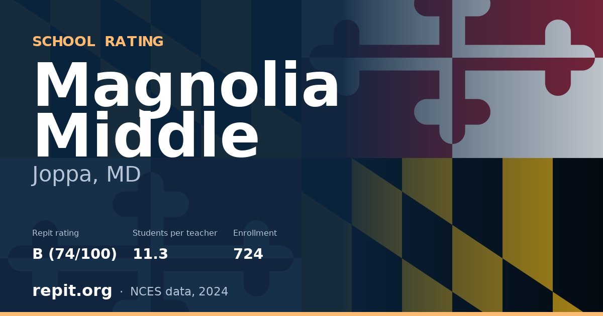 Magnolia Middle, Joppa, MD — Repit school rating B (74/100)