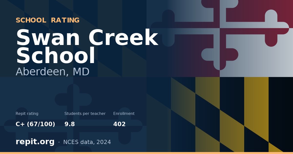Swan Creek School, Aberdeen, MD — Repit school rating C+ (67/100)