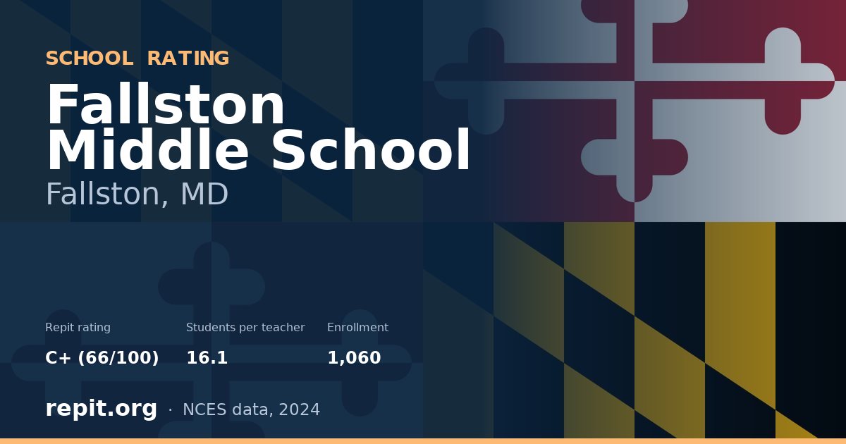 Fallston Middle School, Fallston, MD — Repit school rating C+ (66/100)