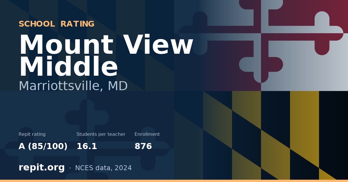 Mount View Middle, Marriottsville, MD — Repit school rating A (85/100)