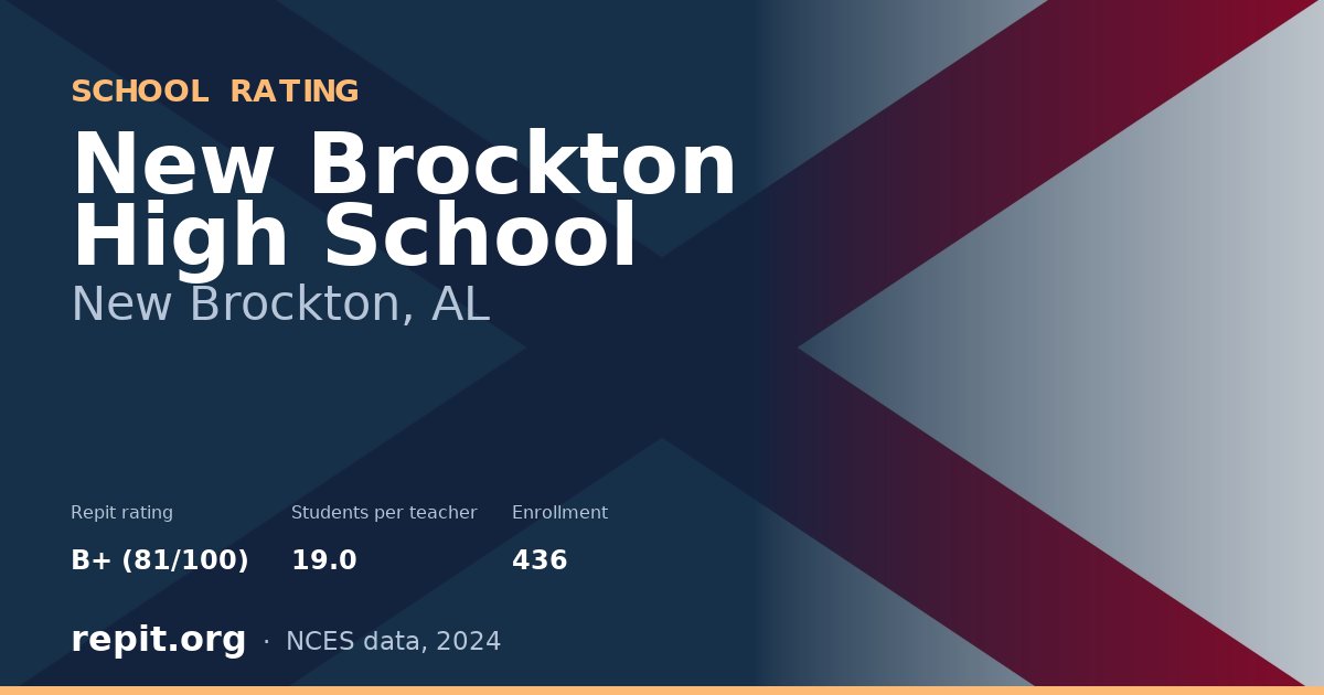 New Brockton High School, New Brockton, AL — Repit school rating B+ (81/100)