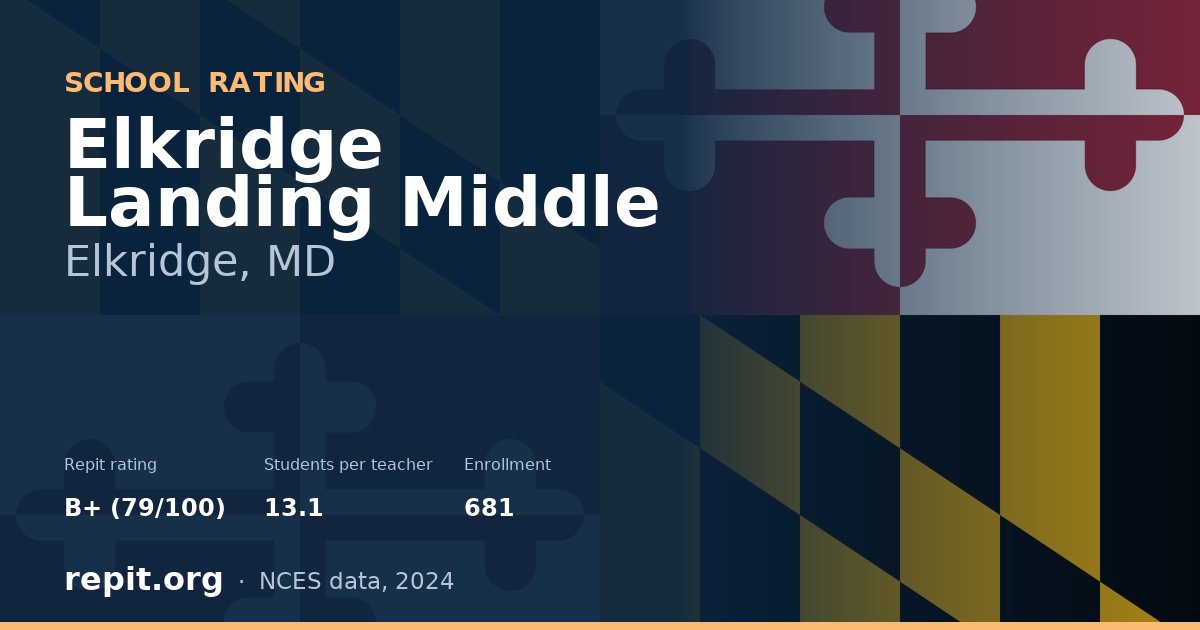 Elkridge Landing Middle, Elkridge, MD — Repit school rating B+ (79/100)