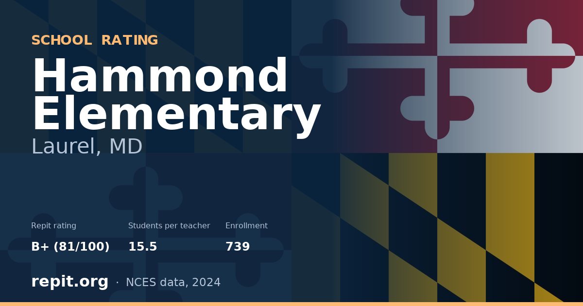 Hammond Elementary, Laurel, MD — Repit school rating B+ (81/100)