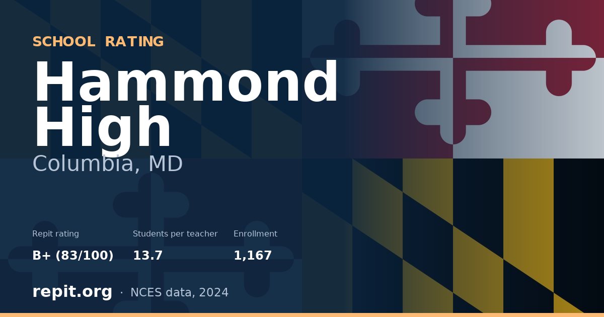 Hammond High, Columbia, MD — Repit school rating B+ (83/100)