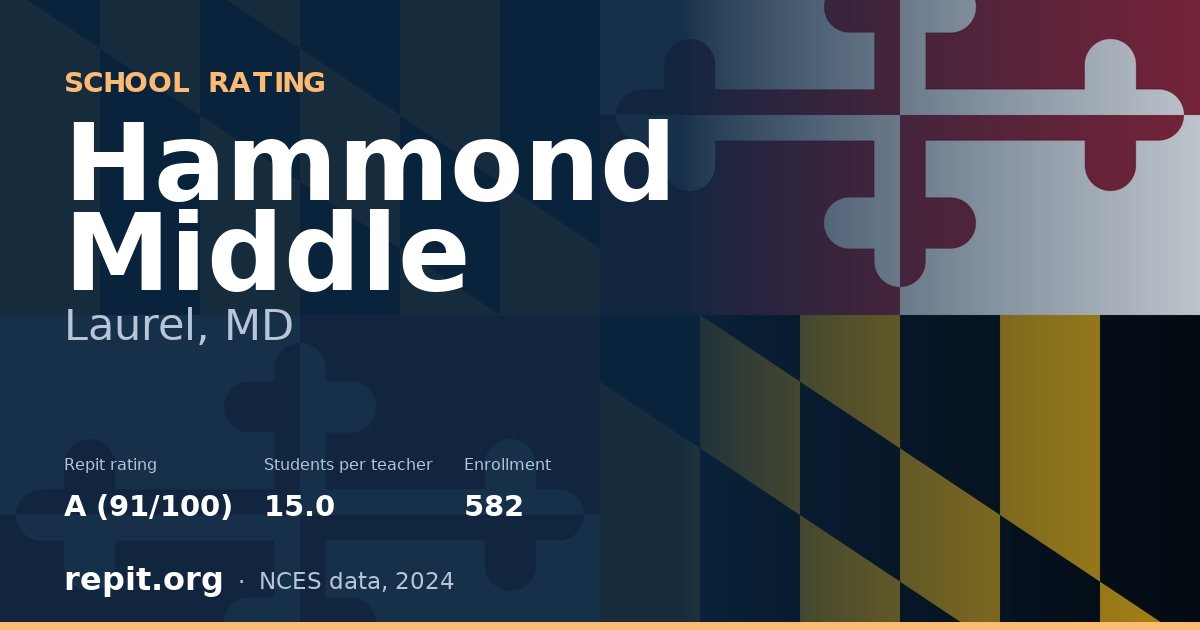 Hammond Middle, Laurel, MD — Repit school rating A (91/100)