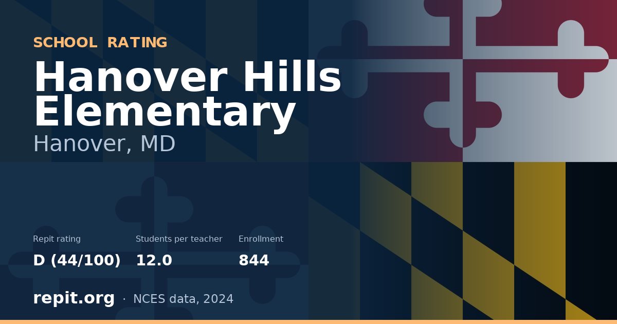 Hanover Hills Elementary, Hanover, MD — Repit school rating D (44/100)