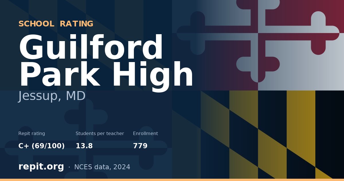 Guilford Park High, Jessup, MD — Repit school rating C+ (69/100)