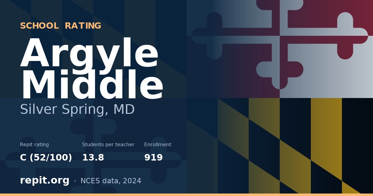Argyle Middle, Silver Spring, MD — Repit school rating C (52/100)