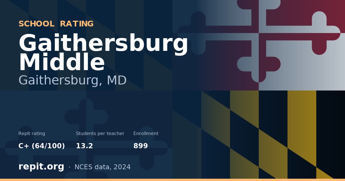 Gaithersburg Middle, Gaithersburg, MD — Repit school rating C+ (64/100)