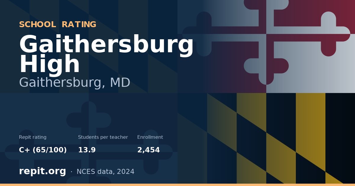Gaithersburg High, Gaithersburg, MD — Repit school rating C+ (65/100)