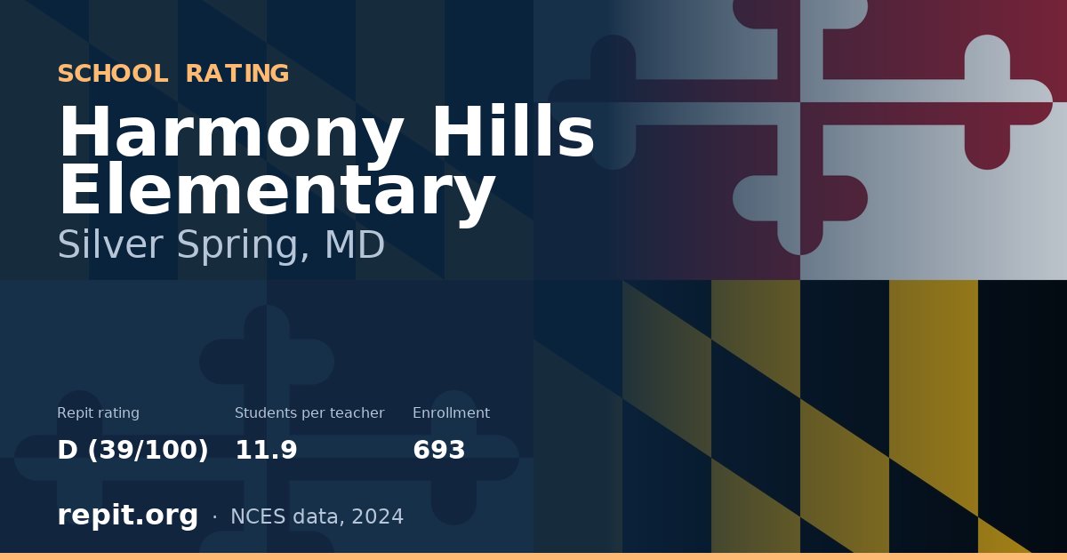 Harmony Hills Elementary, Silver Spring, MD — Repit school rating D (39/100)