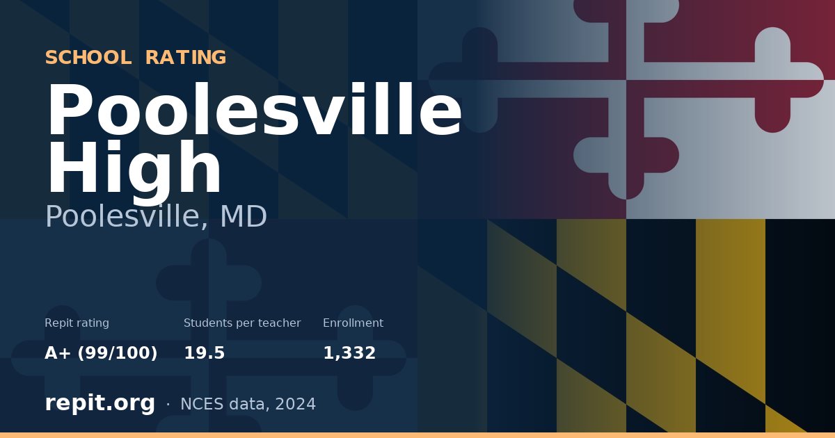 Poolesville High, Poolesville, MD — Repit school rating A+ (99/100)