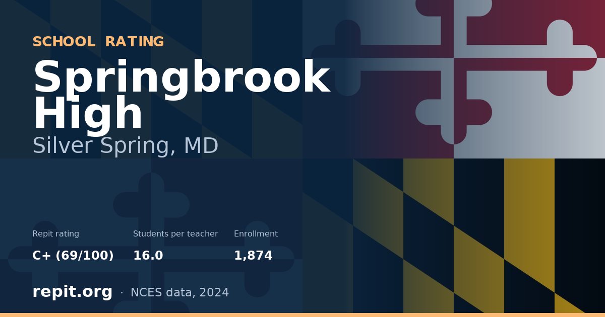 Springbrook High, Silver Spring, MD — Repit school rating C+ (69/100)