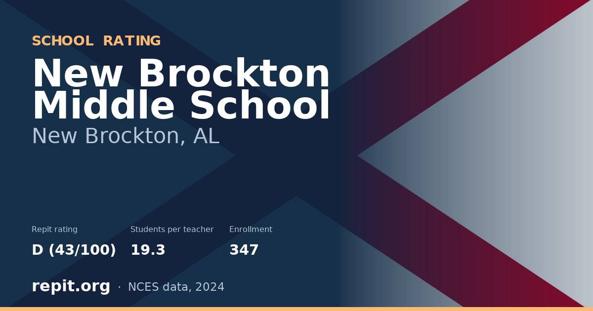 New Brockton Middle School, New Brockton, AL — Repit school rating D (43/100)
