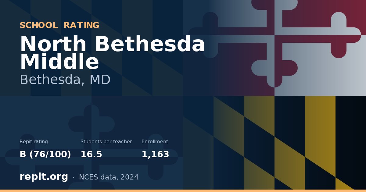 North Bethesda Middle, Bethesda, MD — Repit school rating B (76/100)