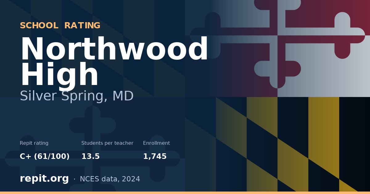 Northwood High, Silver Spring, MD — Repit school rating C+ (61/100)