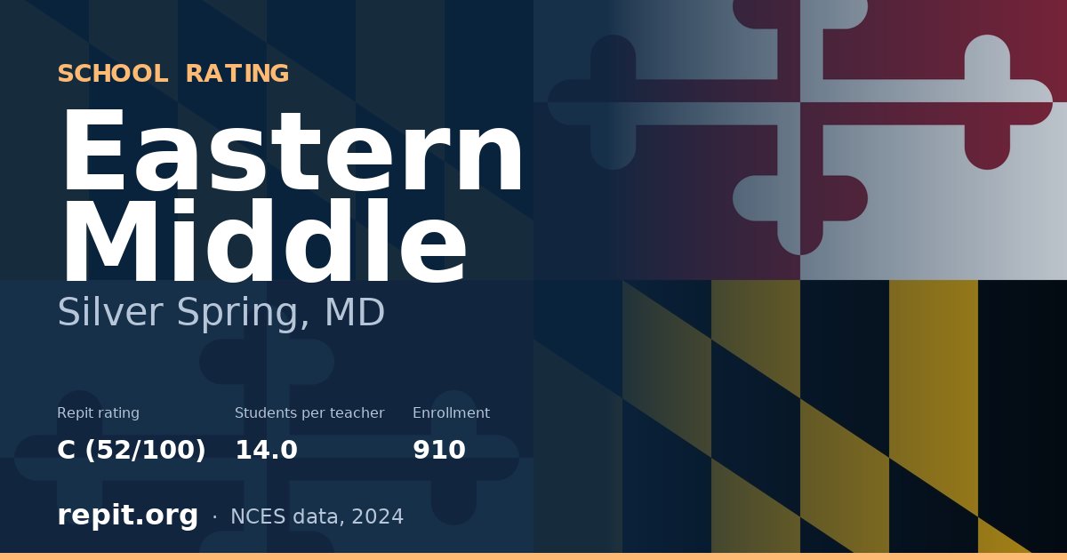 Eastern Middle, Silver Spring, MD — Repit school rating C (52/100)