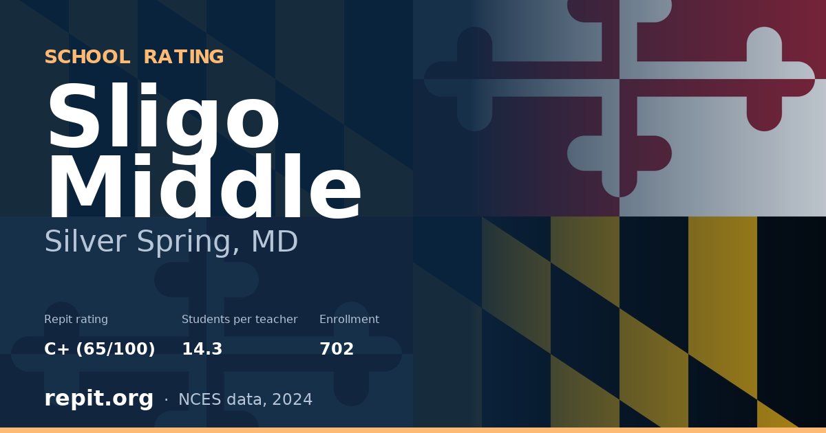 Sligo Middle, Silver Spring, MD — Repit school rating C+ (65/100)