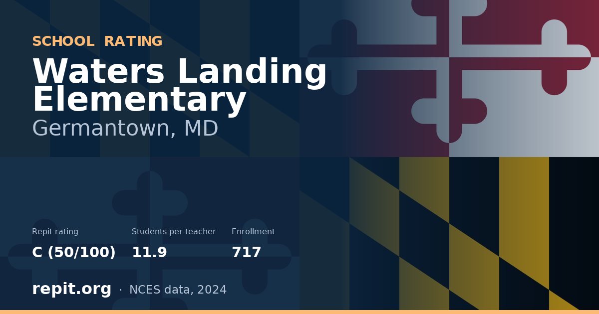 Waters Landing Elementary, Germantown, MD — Repit school rating C (50/100)