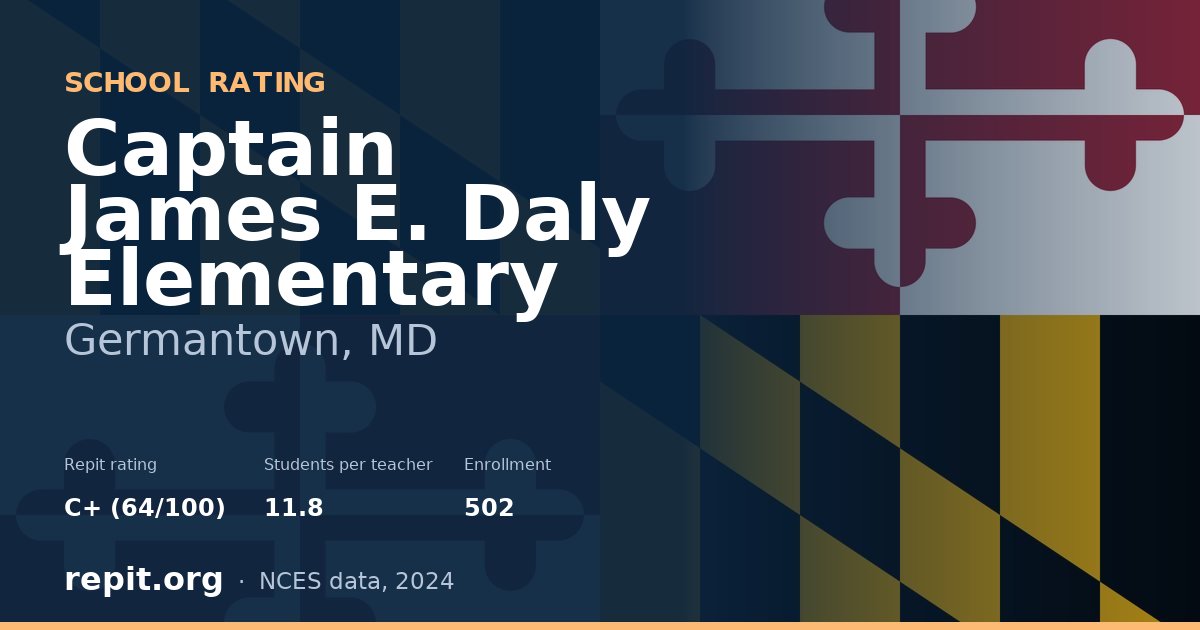 Captain James E. Daly Elementary, Germantown, MD — Repit school rating C+ (64/100)