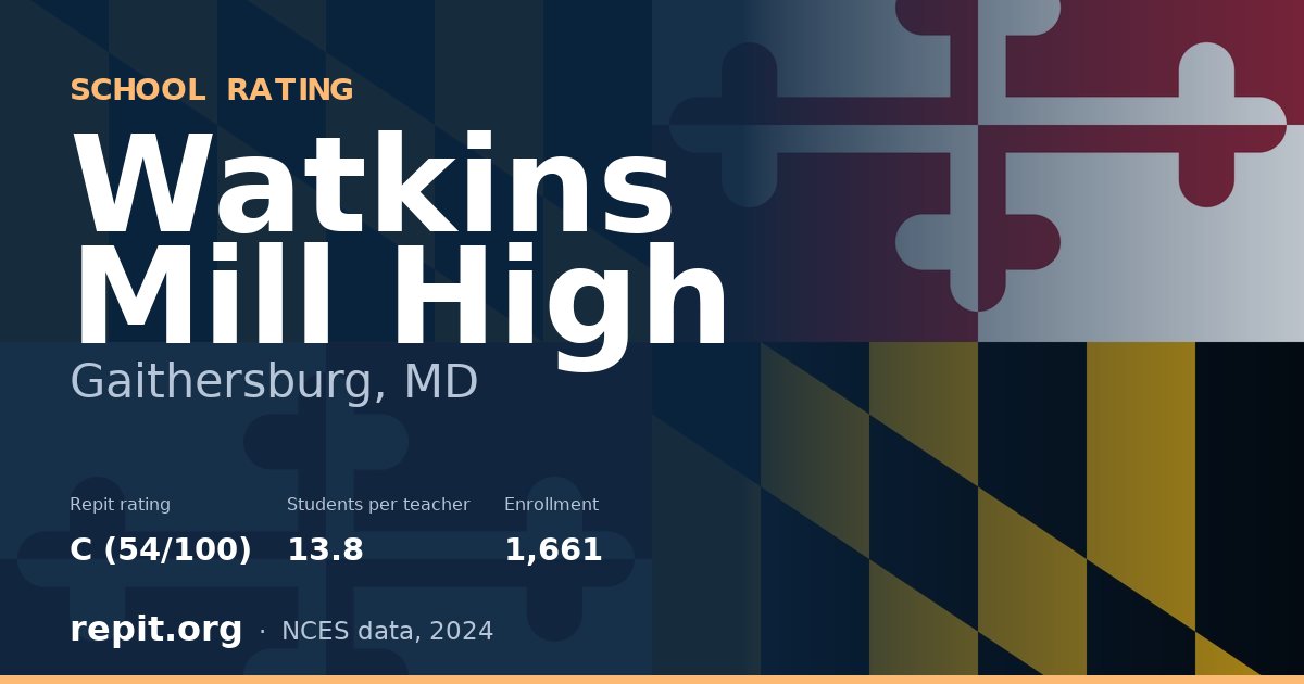 Watkins Mill High, Gaithersburg, MD — Repit school rating C (54/100)