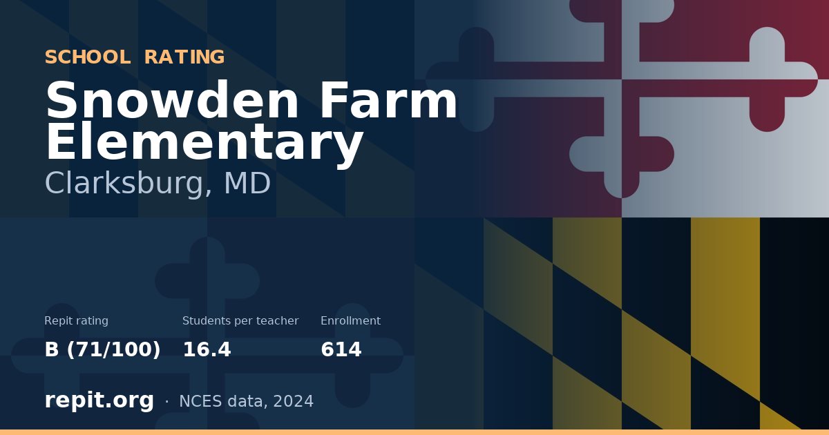 Snowden Farm Elementary, Clarksburg, MD — Repit school rating B (71/100)