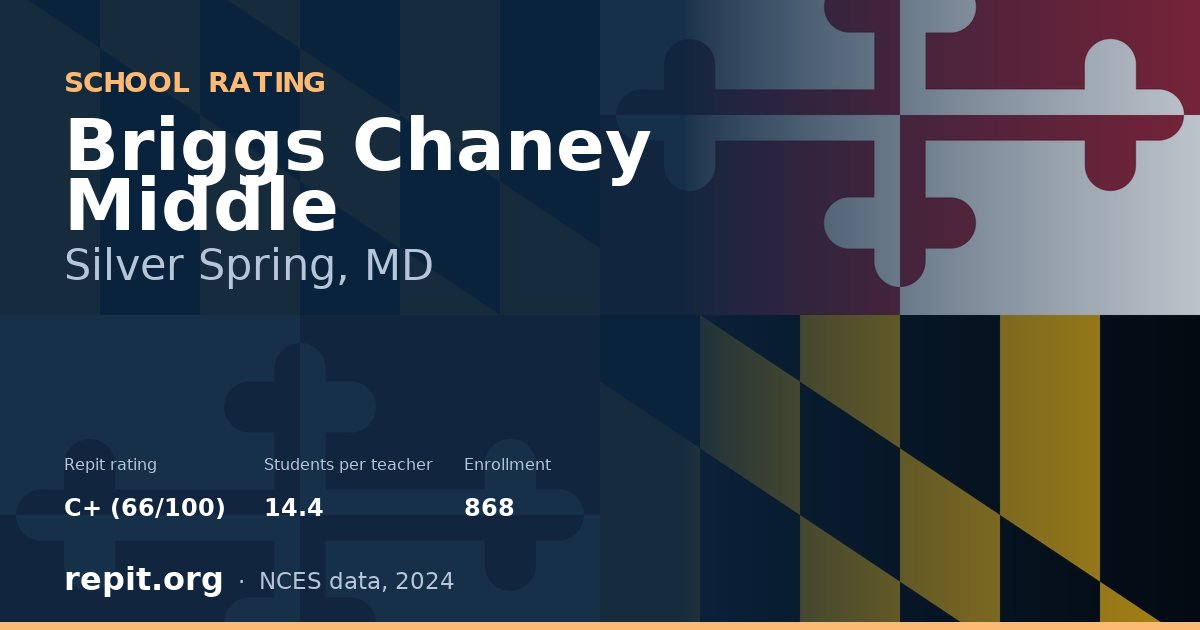 Briggs Chaney Middle, Silver Spring, MD — Repit school rating C+ (66/100)