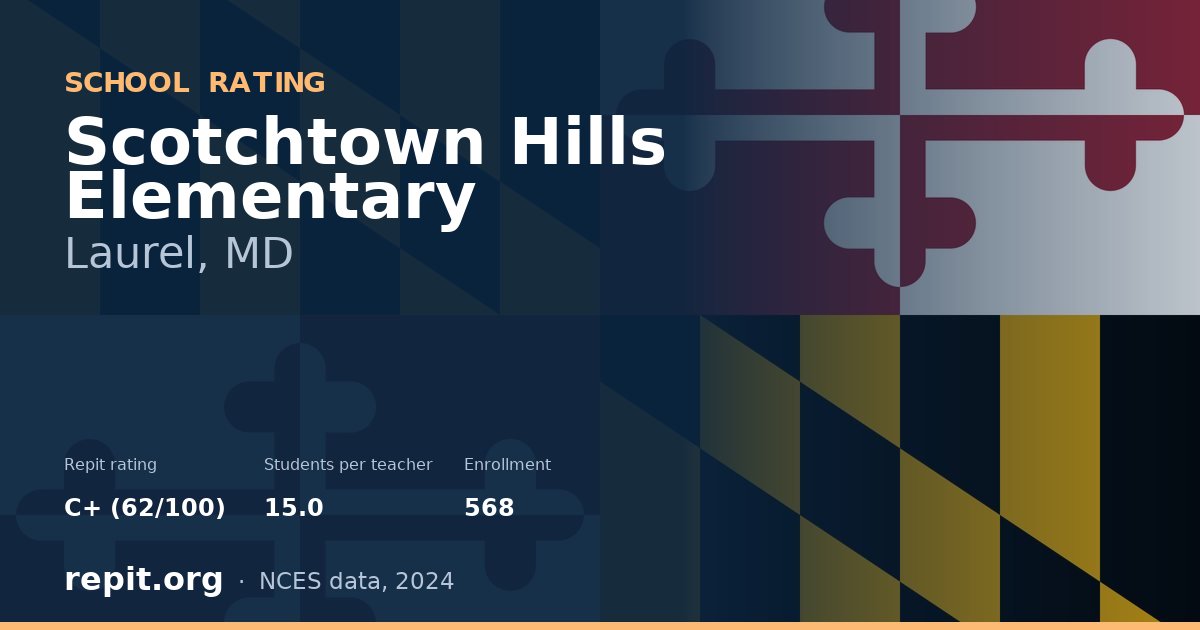 Scotchtown Hills Elementary, Laurel, MD — Repit school rating C+ (62/100)