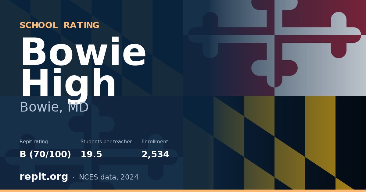 Bowie High, Bowie, MD — Repit school rating B (70/100)