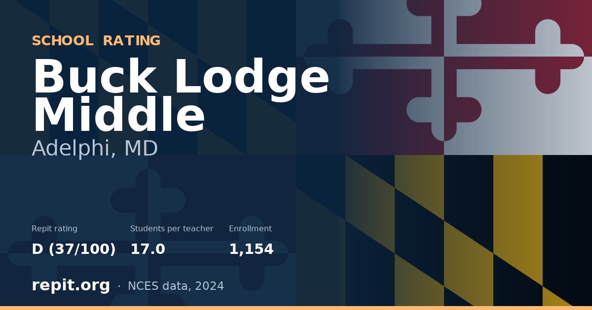 Buck Lodge Middle, Adelphi, MD — Repit school rating D (37/100)
