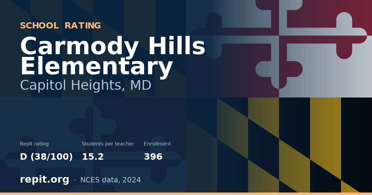 Carmody Hills Elementary, Capitol Heights, MD — Repit school rating D (38/100)
