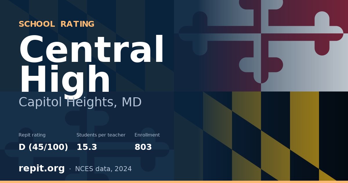Central High, Capitol Heights, MD — Repit school rating D (45/100)