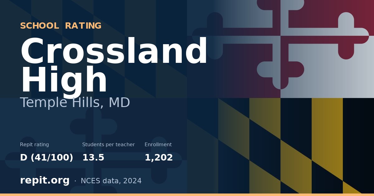 Crossland High, Temple Hills, MD — Repit school rating D (41/100)